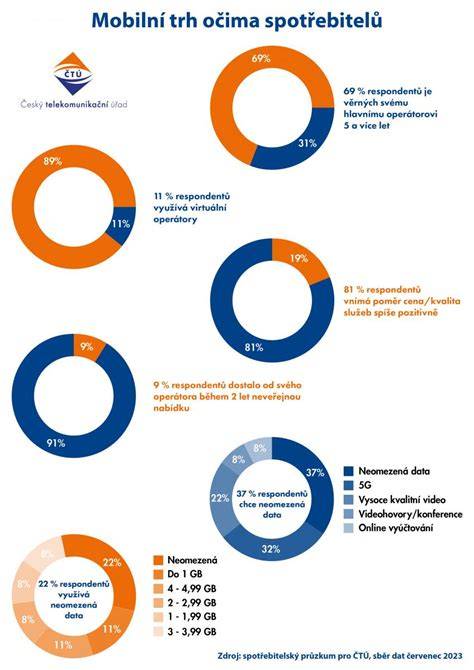 infografika služeb a sortimentu optiky