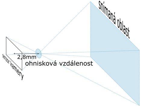 diagram označení ohniskové vzdálenosti a světelnosti