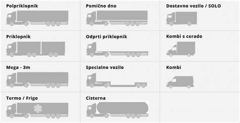 Rozkreslení typů zrcátek na vozidle