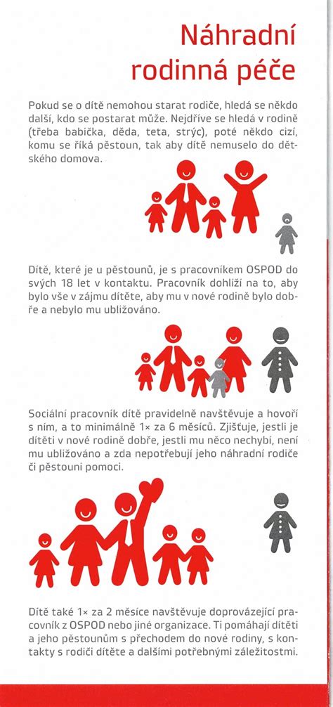 Infografika o očích a oční péči