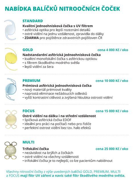 infografika: výměna čoček a UV filtry
