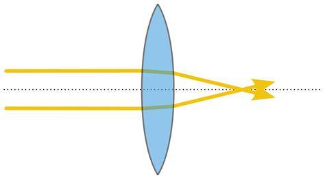 Schéma průběhu reakce fotochromatických čoček na změnu světla