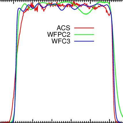 WFPC2 a ACS na HST