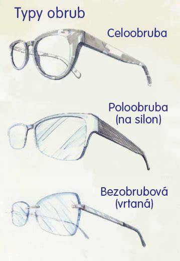tvar obrub a typy nosníku ilustrace