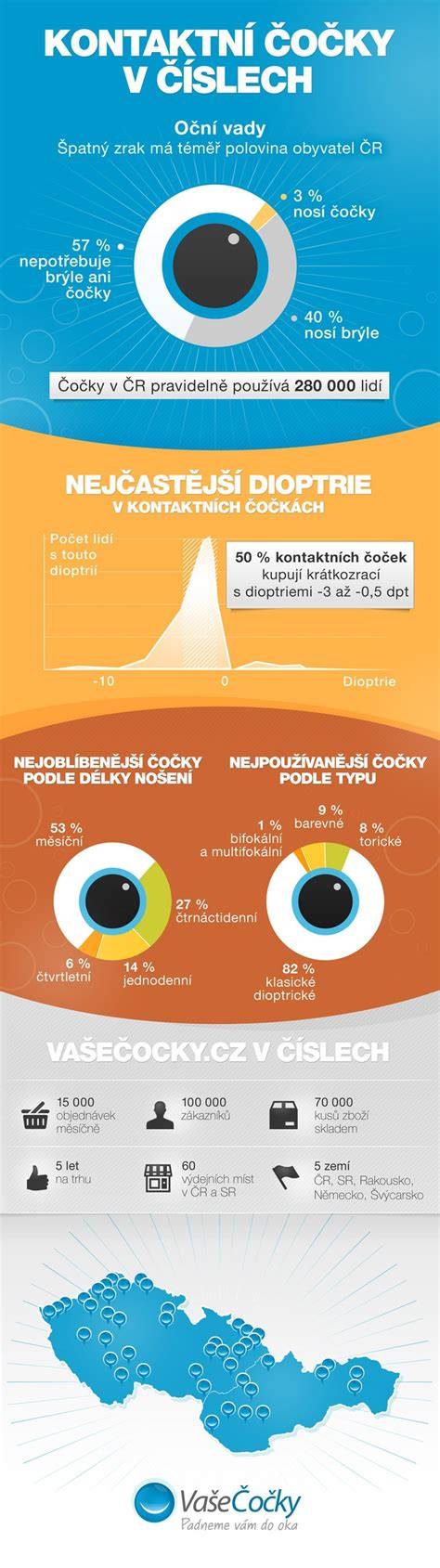 infografika torické čočky mechanismus