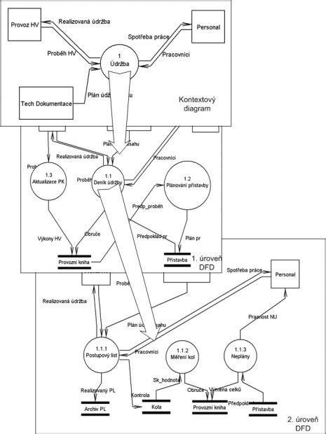 přehledný diagram ohniskových délek a zobrazení