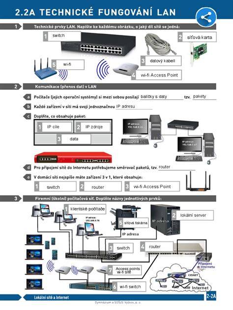 analytická schéma fungování fingerprintingu