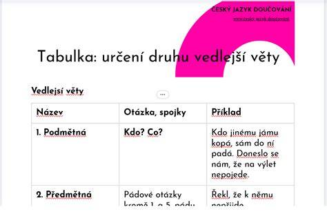 tabulka zobrazovacích vztahů spojky