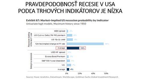 graf ukazujici trh brýlí