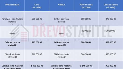 grafické srovnání materiálů brýlí