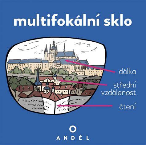 Brýle výběr profesionální poradenství