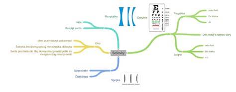 diagram vyznačení parametrů dioptrie