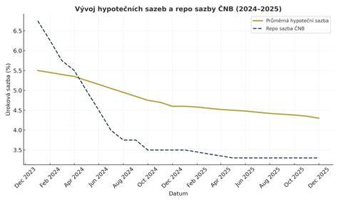 graf sazby antireflexních vrstev HOYA