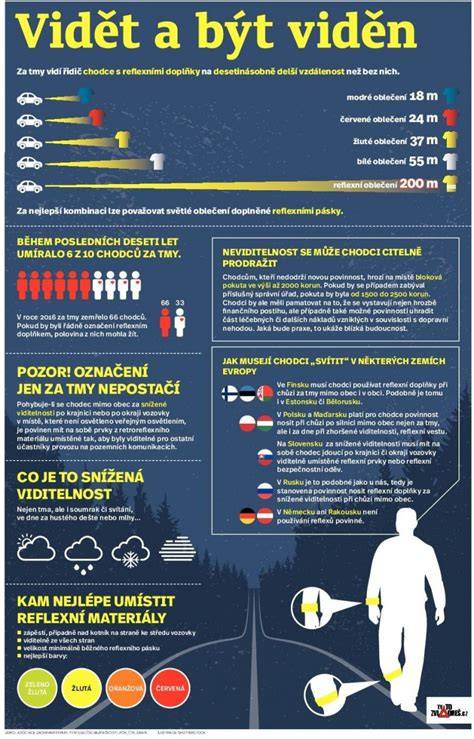 kontrast a viditelnost v šeru infografika