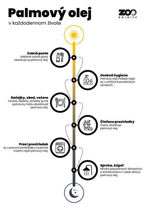 infografika_palmovy_olej_udrzitelnost