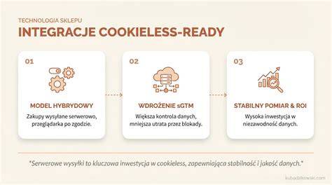 Infografika o typech cookies a jejich účelu