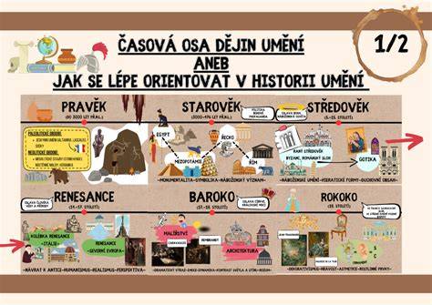 časová osa české hudební televize