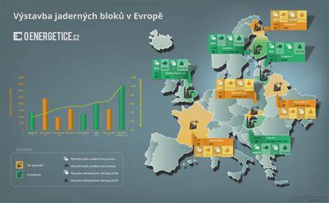 infografika vývoj hudebních bloků