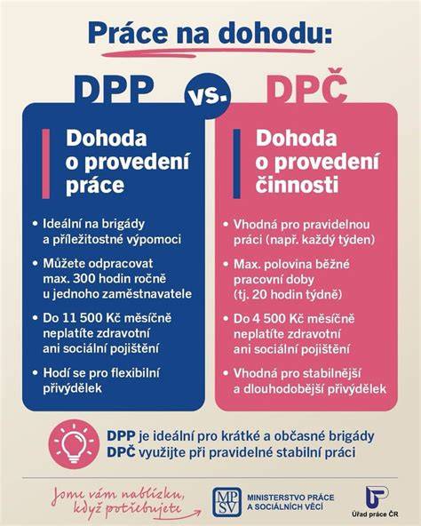 infografika-práce-sRAW-DPP
