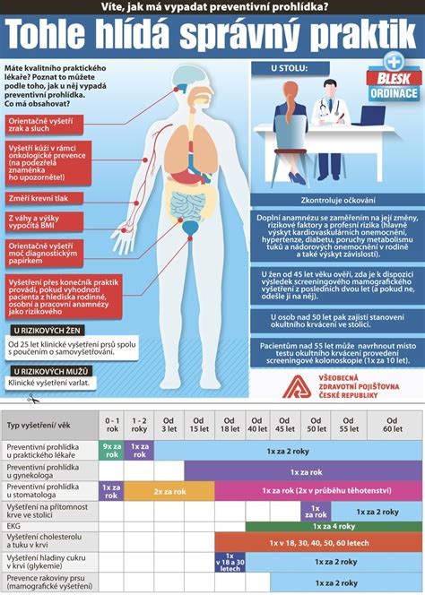 infografika prevence myopie