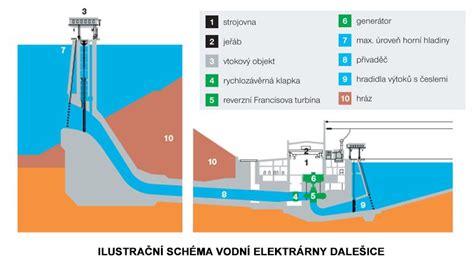 vodní lázně v laboratoři schéma