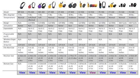 barlow adapters comparison chart