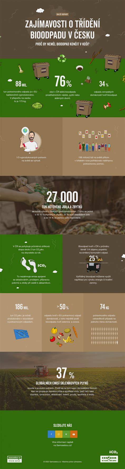 Infografika o makulární degeneraci a formách