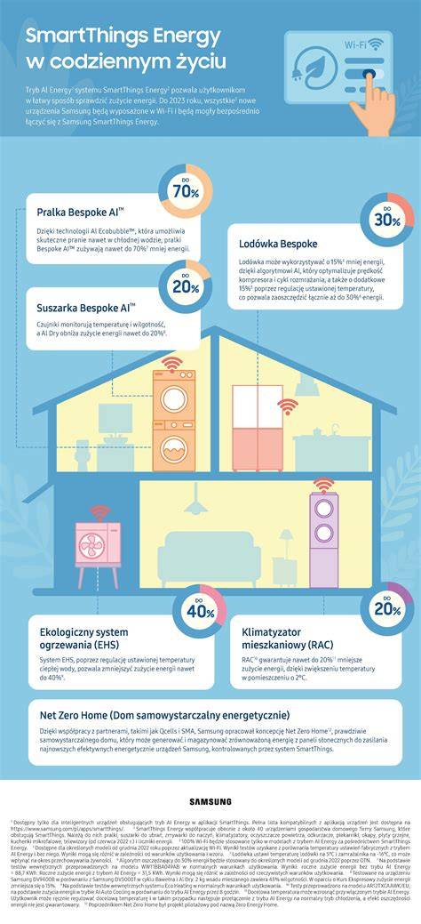 infografika Tafla FiDU technologie