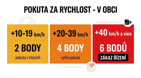 infografika srovnání AF bodů a rychlosti
