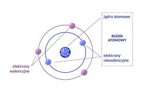 elektrony vs fotony princip
