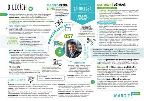 Infografika o vrstvěch a materiálech polepů