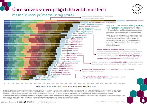 Infografika rozložení Europaru a hlavních nákupních sekcí
