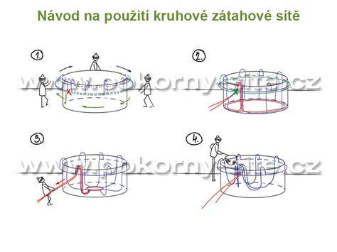 rychlé kruhové sítě v průmyslu