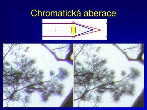 Chromatická aberace a apochromáty