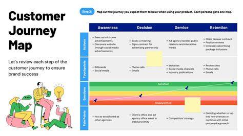 illustrative myth journey map