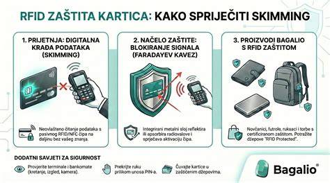 infografika_rfid_vybaveni_knihovny