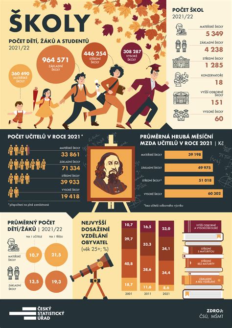 infografika o Krkonoších a legendách