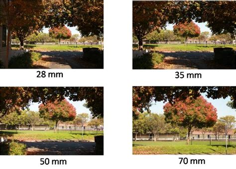 ohniska vzdálenost a parametry objektivu (vizualizace)