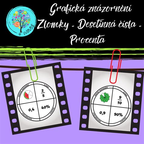 grafická znázornění akomodace a presbyopie