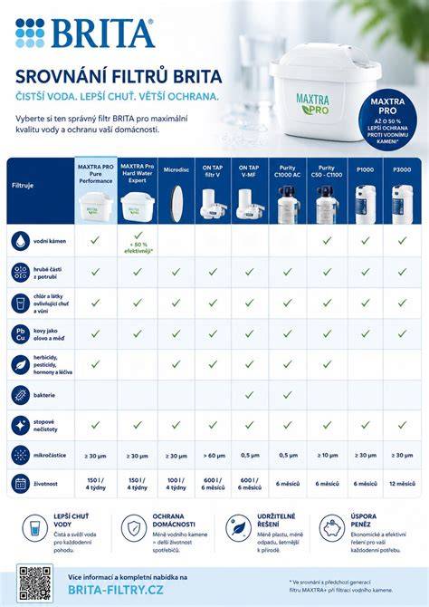 Infografika srovnání Prizm Road a dalších filtrů