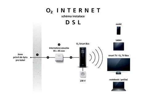Ukázka instalace pevného internetu doma